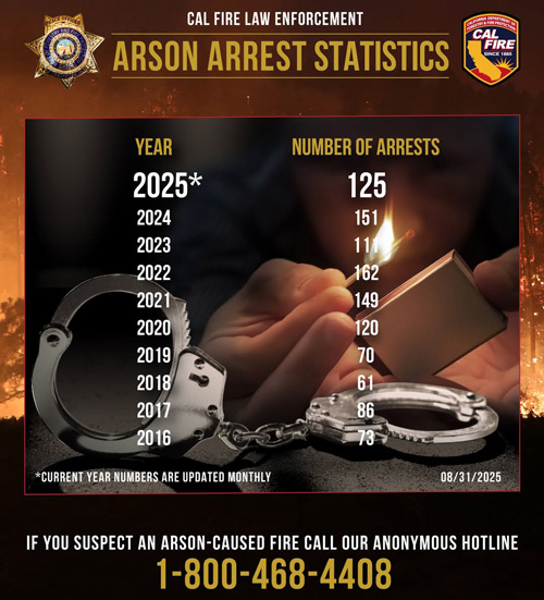 CAL FIRE August stats