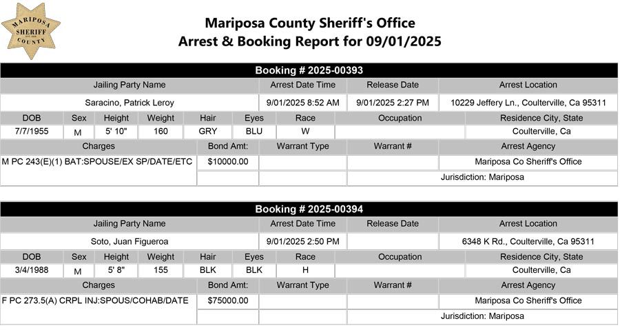 mariposa county booking report for september 1 2025