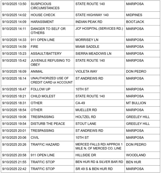 mariposa county booking report for september 10 2025 2