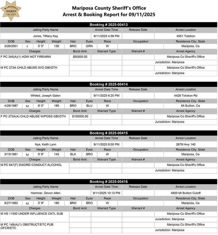 mariposa county booking report for september 11 2025