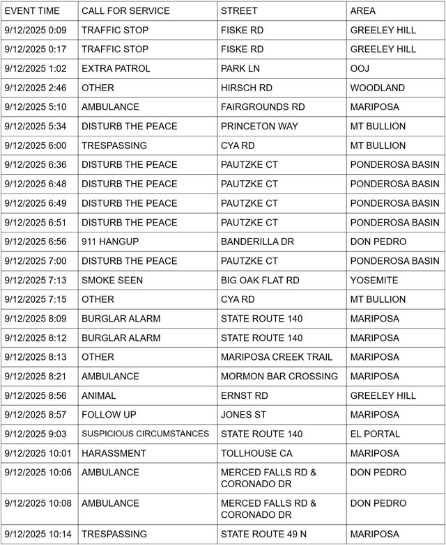mariposa county booking report for september 12 2025 1