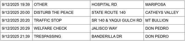 mariposa county booking report for september 12 2025 3