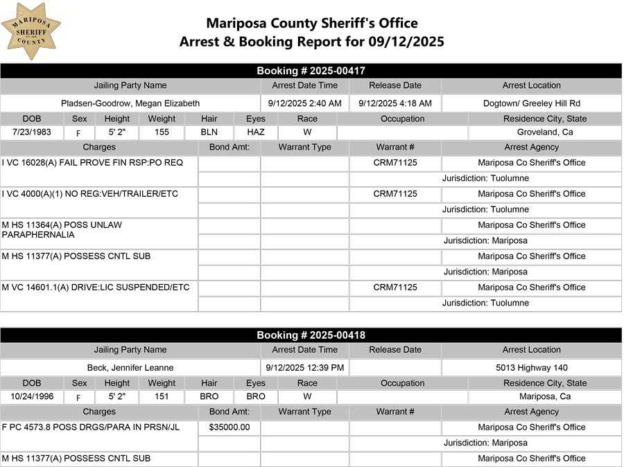 mariposa county booking report for september 12 2025 a