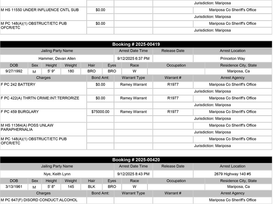 mariposa county booking report for september 12 2025 b