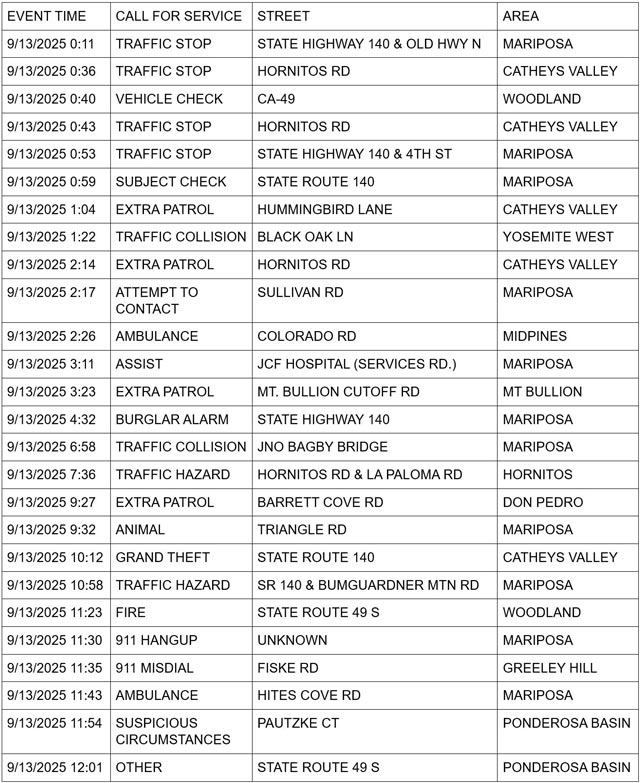 mariposa county booking report for september 13 2025 1