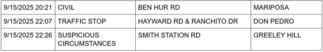 mariposa county booking report for september 15 2025 3