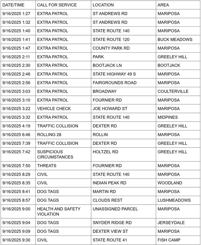 mariposa county booking report for september 16 2025 1
