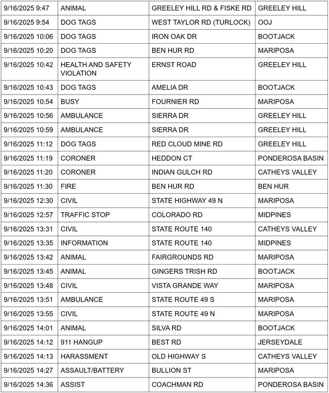 mariposa county booking report for september 16 2025 2