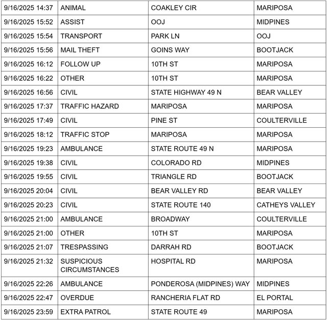 mariposa county booking report for september 16 2025 3