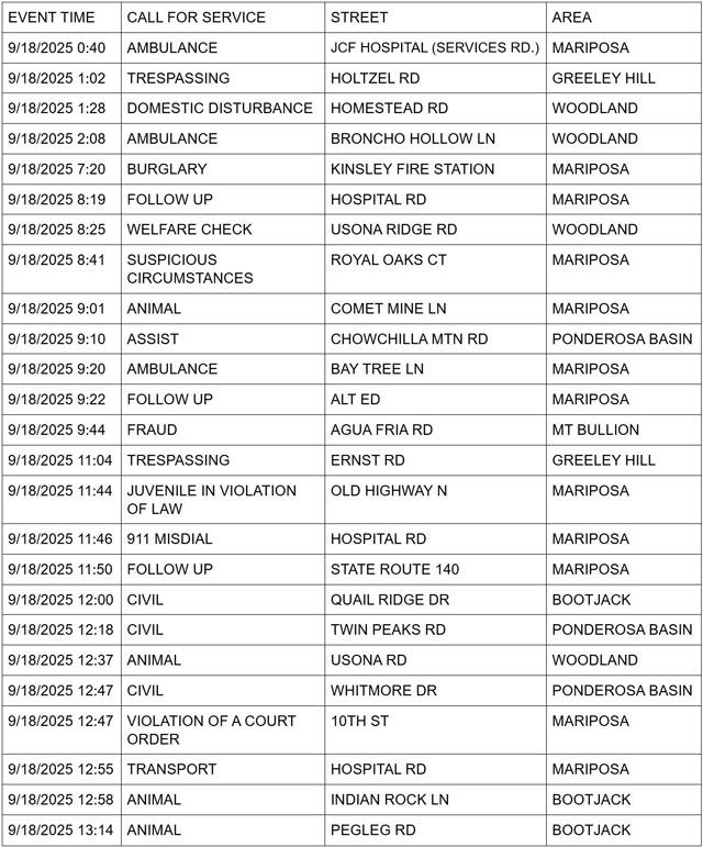 mariposa county booking report for september 18 2025 1