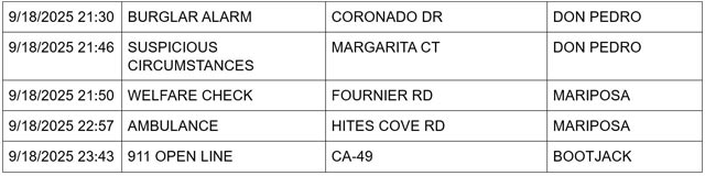 mariposa county booking report for september 18 2025 3