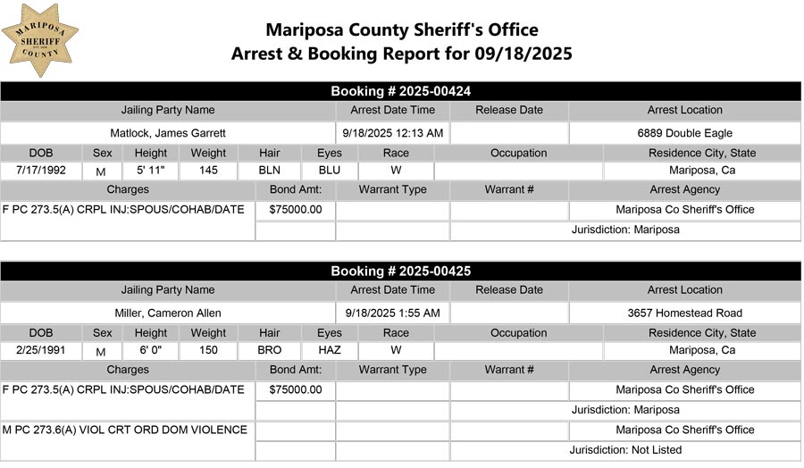 mariposa county booking report for september 18 2025