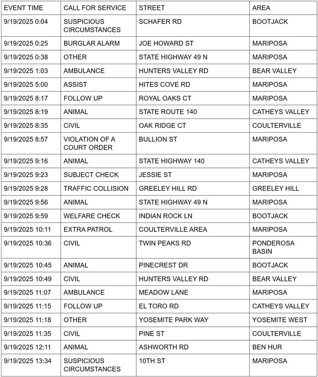 mariposa county booking report for september 19 2025 1