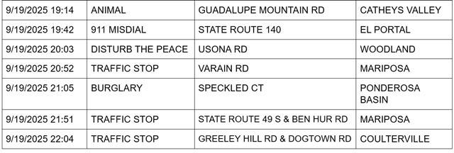 mariposa county booking report for september 19 2025 3