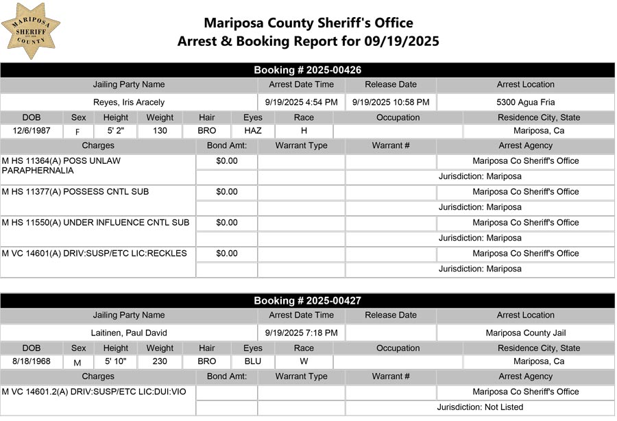 mariposa county booking report for september 19 2025