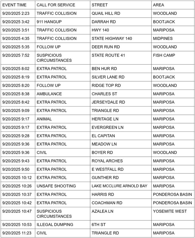 mariposa county booking report for september 20 2025 1