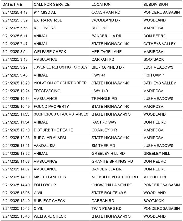 mariposa county booking report for september 21 2025 1a