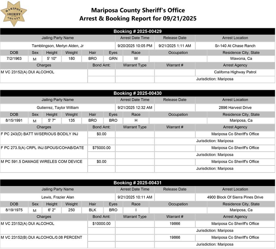mariposa county booking report for september 21 2025