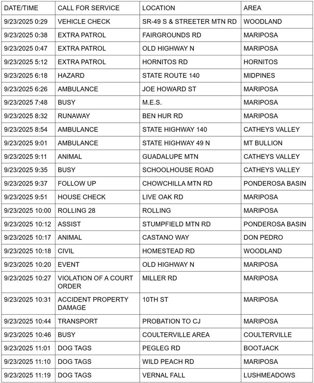 mariposa county booking report for september 23 2025 1