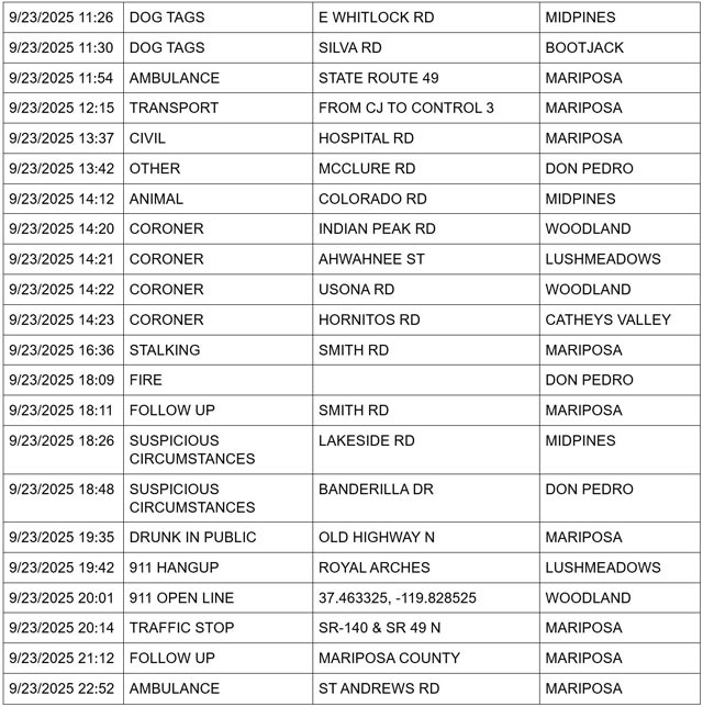 mariposa county booking report for september 23 2025 2