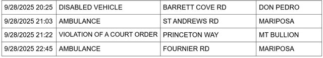 mariposa county booking report for september 28 2025 2