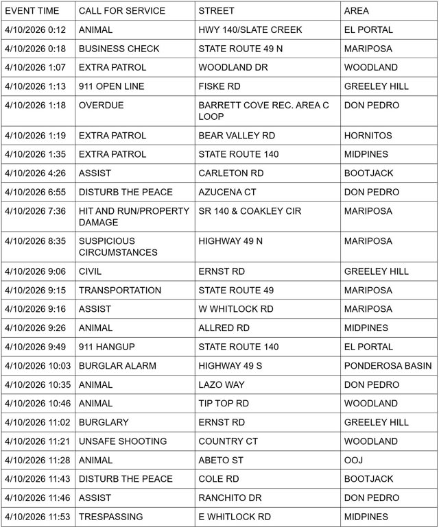 mariposa county booking report for april 10 2026 1
