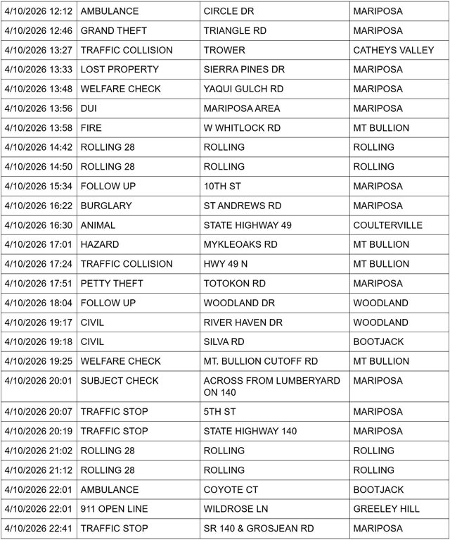 mariposa county booking report for april 10 2026 2