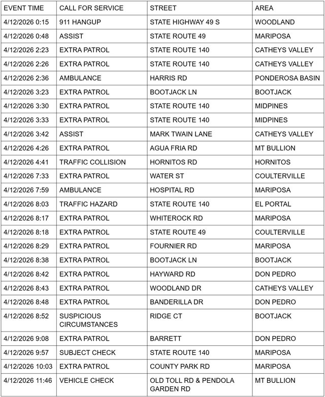 mariposa county booking report for april 12 2026 1