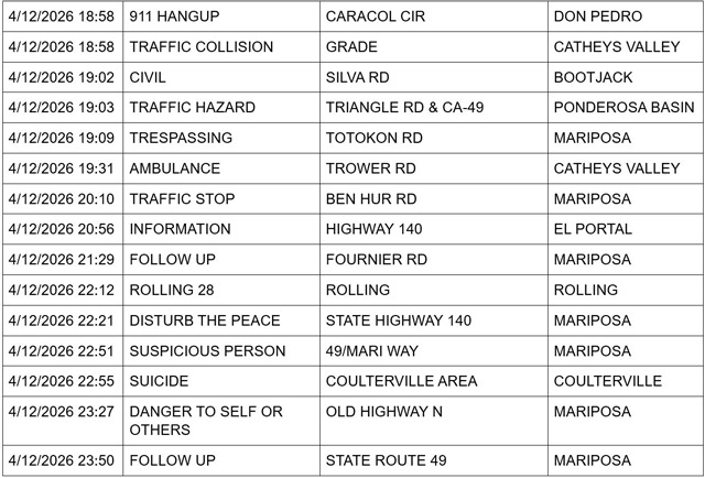 mariposa county booking report for april 12 2026 3