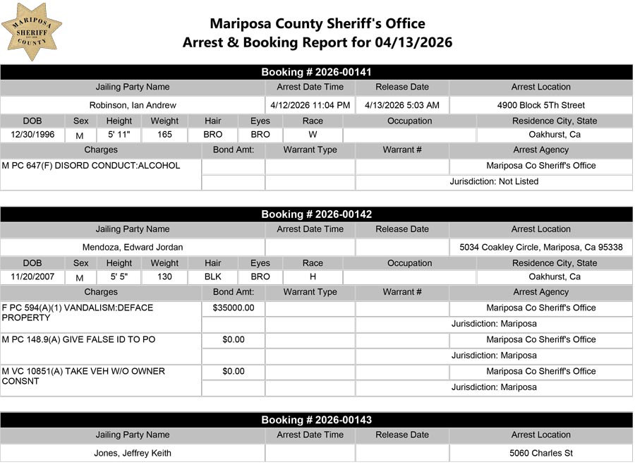mariposa county booking report for april 13 2026 a