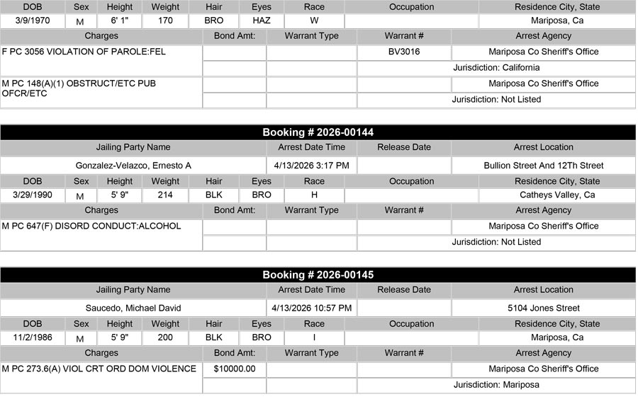 mariposa county booking report for april 13 2026 b
