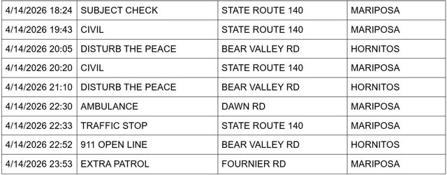 mariposa county booking report for april 14 2026 3