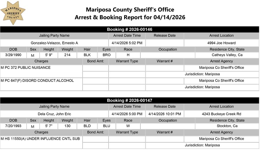 mariposa county booking report for april 14 2026