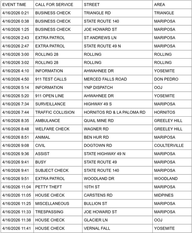 mariposa county booking report for april 16 2026 1