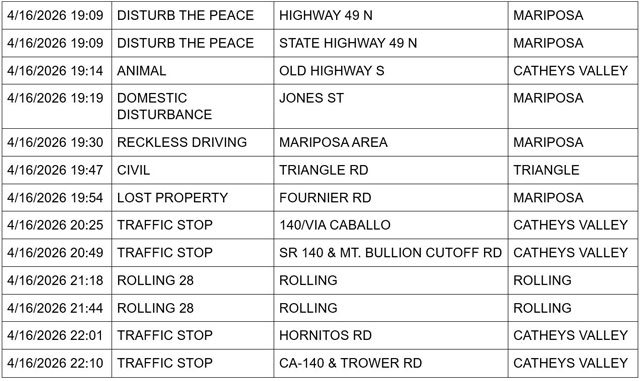 mariposa county booking report for april 16 2026 3