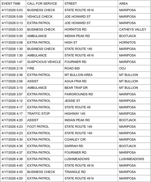 mariposa county booking report for april 17 2026 1