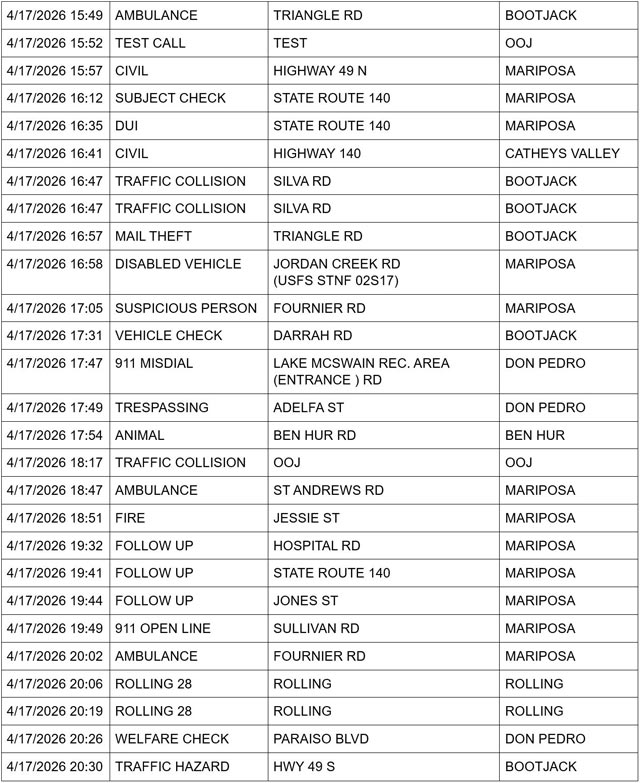 mariposa county booking report for april 17 2026 3