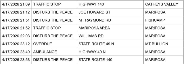 mariposa county booking report for april 17 2026 4