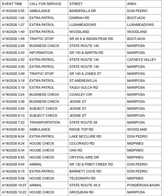 mariposa county booking report for april 18 2026 1