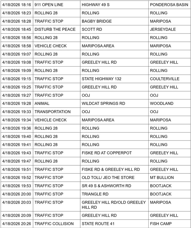 mariposa county booking report for april 18 2026 3