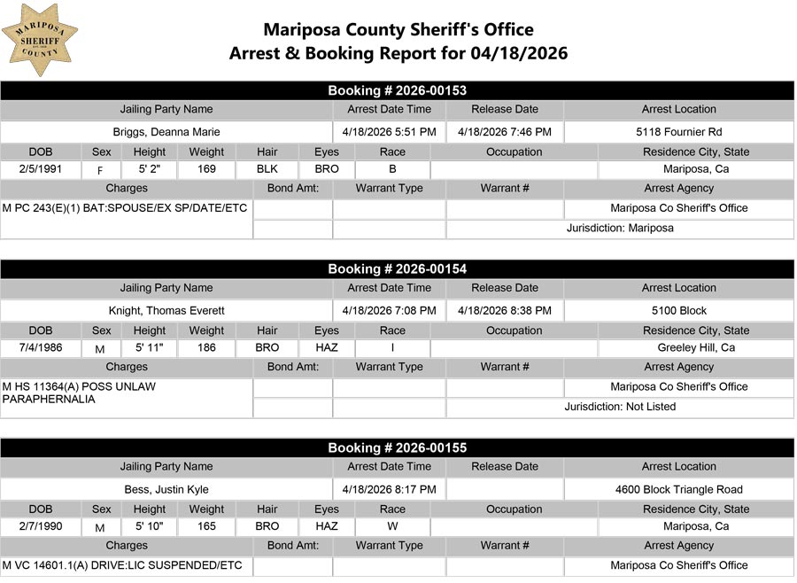 mariposa county booking report for april 18 2026 a