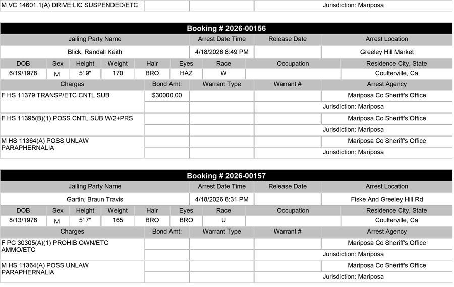 mariposa county booking report for april 18 2026 b