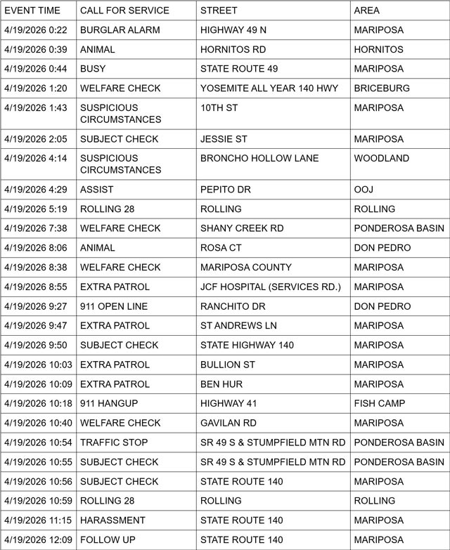 mariposa county booking report for april 19 2026 1