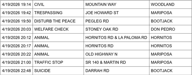 mariposa county booking report for april 19 2026 3