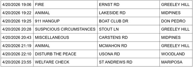 mariposa county booking report for april 20 2026 2