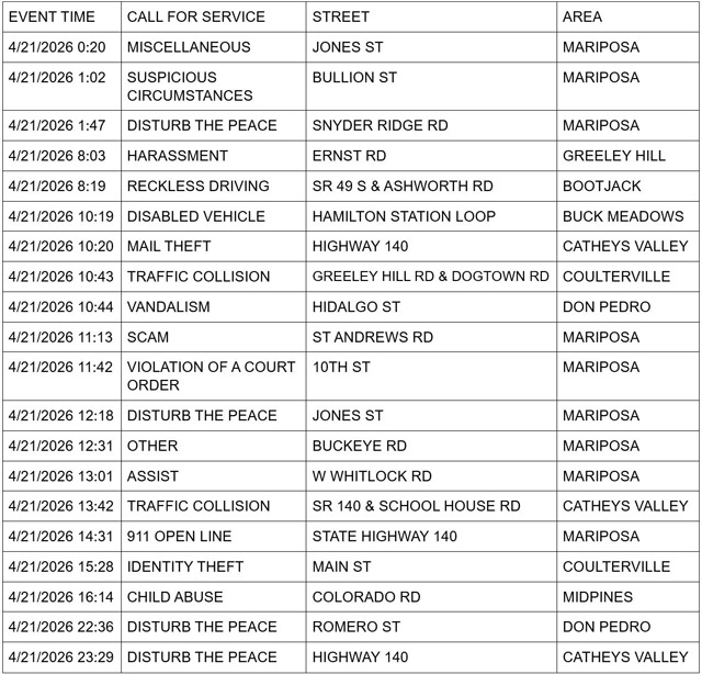 mariposa county booking report for april 21 2026 1