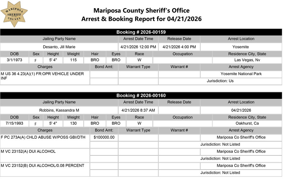 mariposa county booking report for april 21 2026