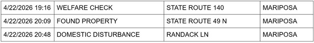 mariposa county booking report for april 22 2026 2
