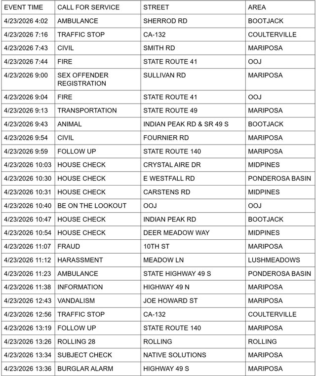 mariposa county booking report for april 23 2026 1