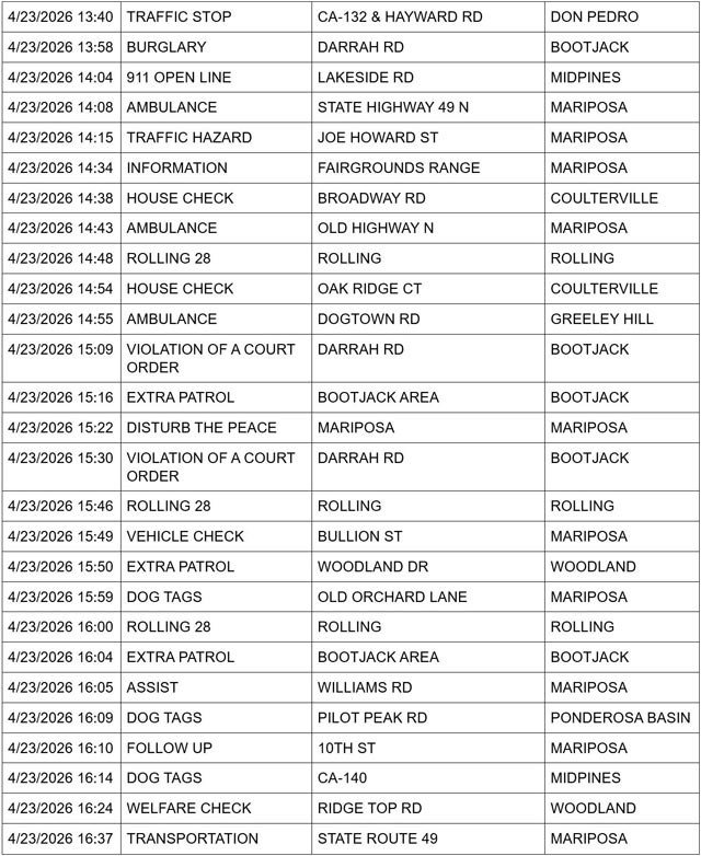 mariposa county booking report for april 23 2026 2